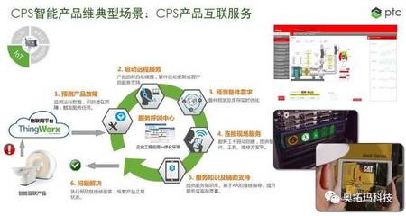 智能制造關(guān)鍵軟件之三 CPS萬物互聯(lián)互通系統(tǒng)——驅(qū)動(dòng)未來制造的應(yīng)用軟件服務(wù)