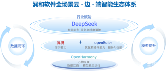 潤(rùn)和軟件馬超 以全棧國產(chǎn)AI方案，引領(lǐng)企業(yè)智能化轉(zhuǎn)型新航程