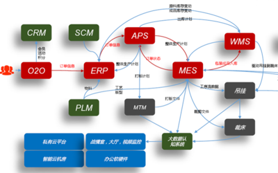 企業(yè)信息化建設(shè)服務(wù) 驅(qū)動未來，智贏先機(jī)