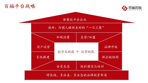 共建餐飲黃金時(shí)代 百?？毓蒀EO王小龍解讀行業(yè)機(jī)遇與企業(yè)信息化建設(shè)