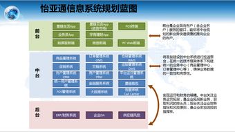 新流通變革下的供應(yīng)鏈企業(yè)信息化建設(shè) 構(gòu)建高效、智能、韌性的服務(wù)體系